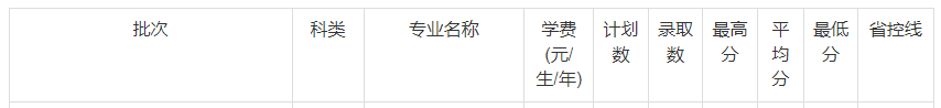 分數線