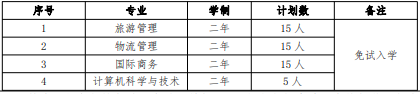 2022 年我?！巴艘凼勘泵庠嚾雽W招生專業