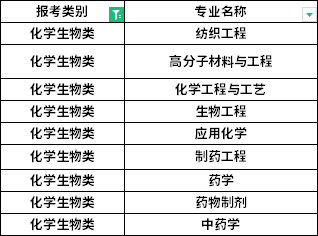 招生專業