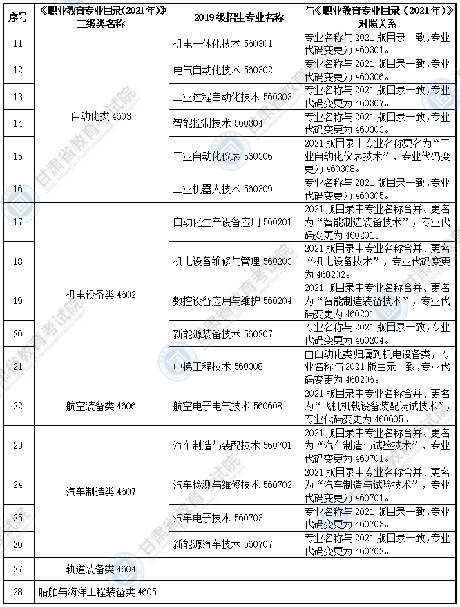大綱適用?？茖I