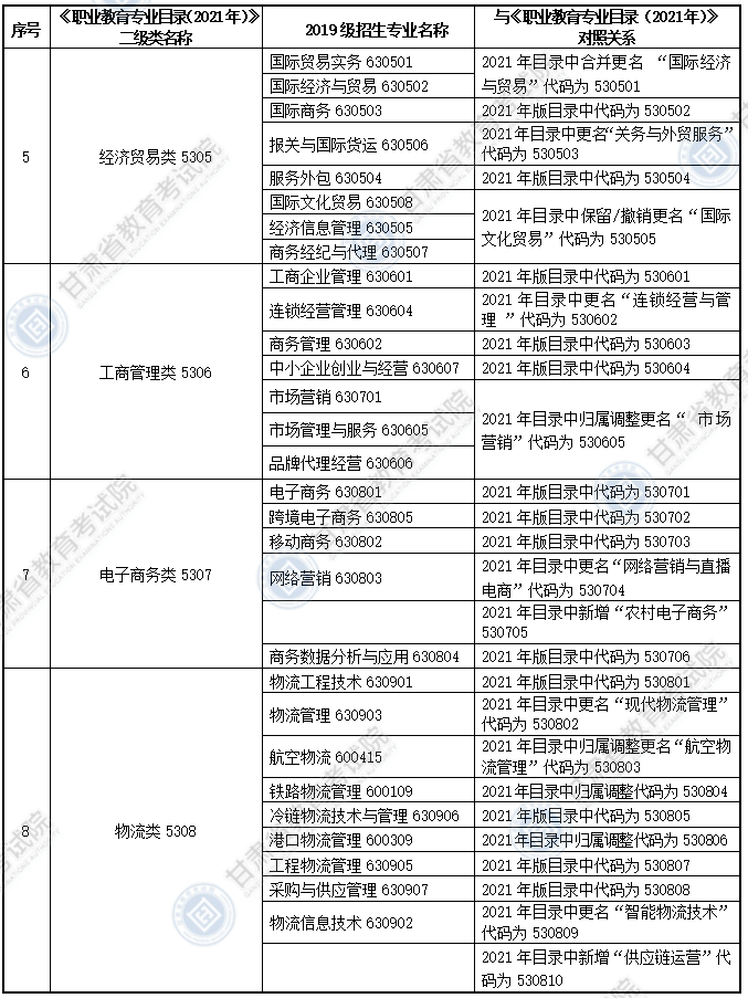 大綱適用?？茖I