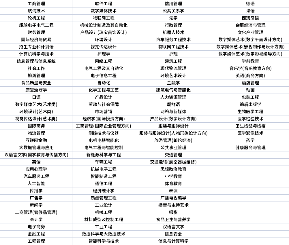 上海專升本專業