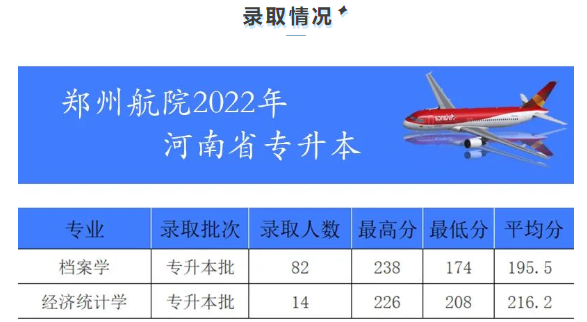 鄭州航空工業管理學院2022年專升本錄取分數線