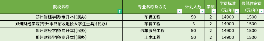 招生專業及招生計劃
