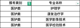 招生專業