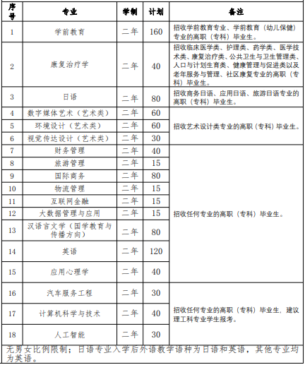2022 年我?！皩Ｉ尽闭猩鷮I