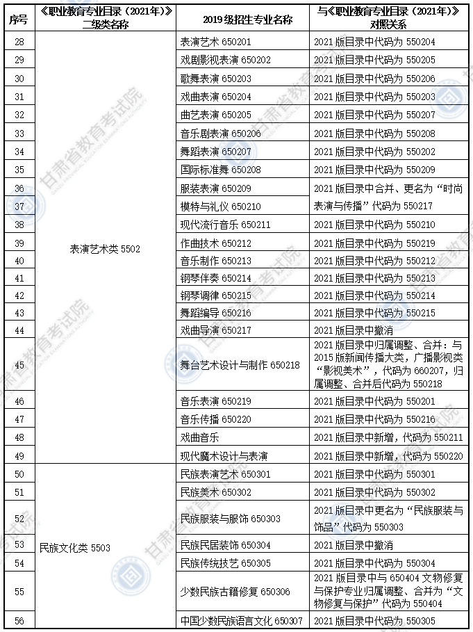 大綱適用?？茖I