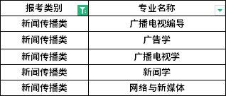 招生專業