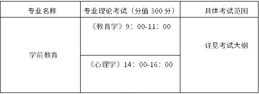 2023年學前教育專業專升本考試范圍