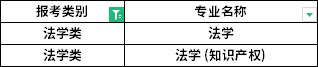 招生專業
