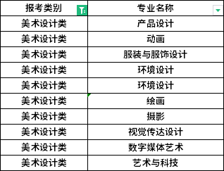 招生專業