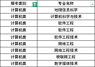 招生專業