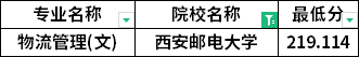 分數線