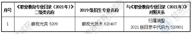 大綱適用?？茖I