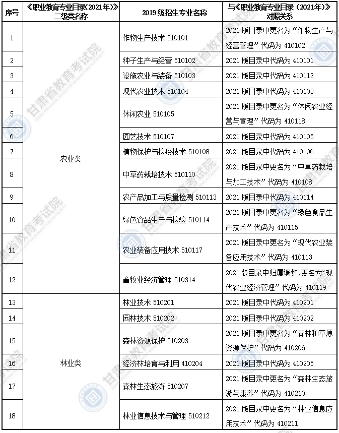 大綱適用?？茖I