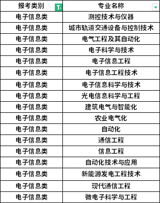 招生專業