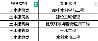 招生專業