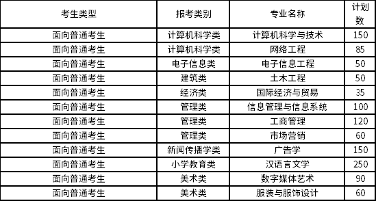 2022年閩南科技學院專升本招生專業
