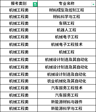 招生專業