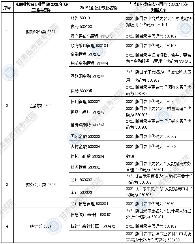 大綱適用?？茖I