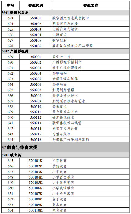 高等職業教育?？茖I