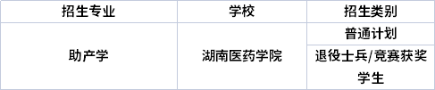 專業招生院校