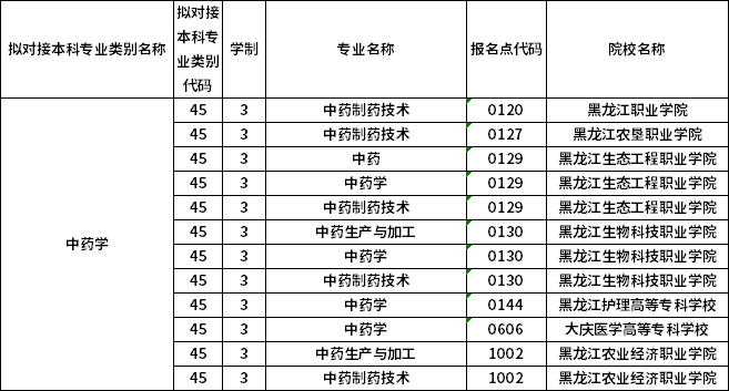 對應?？茖I