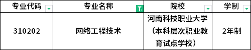 專業招生院校