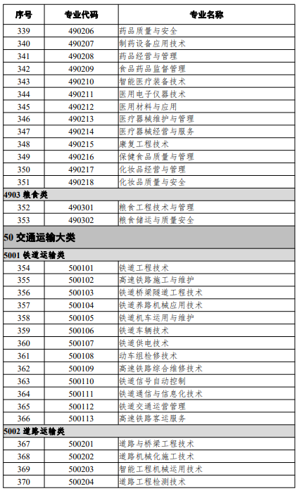 高等職業教育?？茖I
