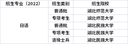 2022年湖北專升本專業招生院校