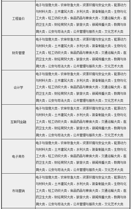 擬招生專業及招生范圍
