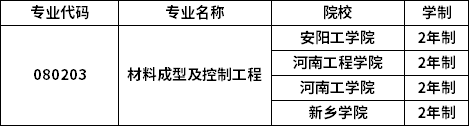 專業招生院校