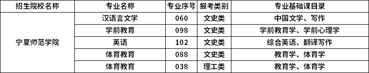 2023年寧夏師范學院專升本招生專業