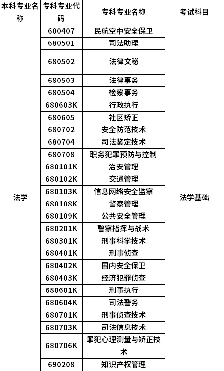 招生專業