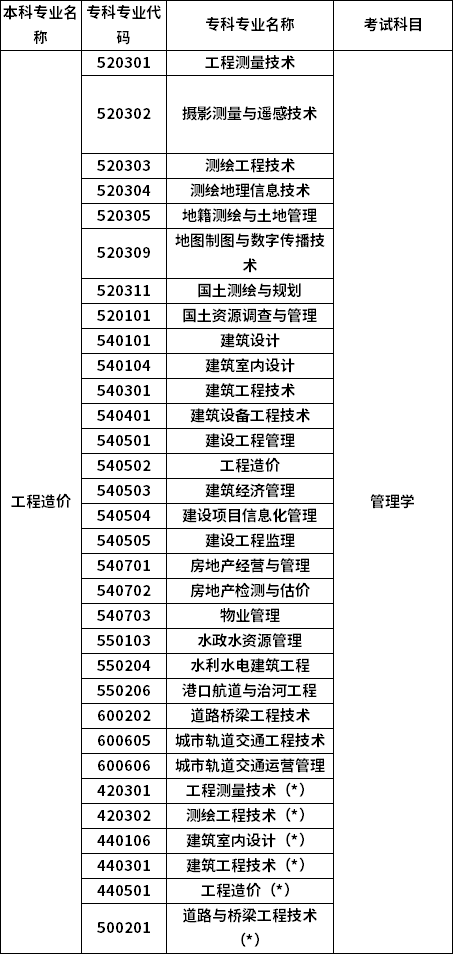 招生專業