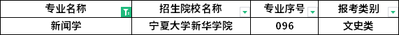 2023年寧夏專升本專業招生院校