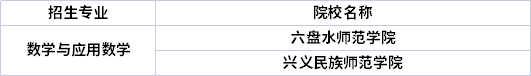 專業招生院校