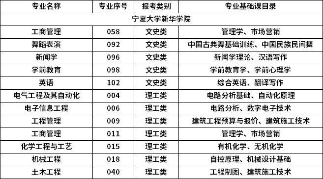 2023年專升本招生專業