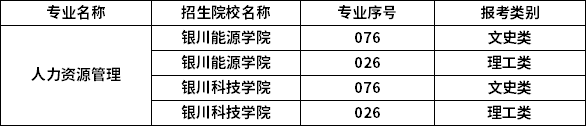 2023年寧夏專升本專業招生院校