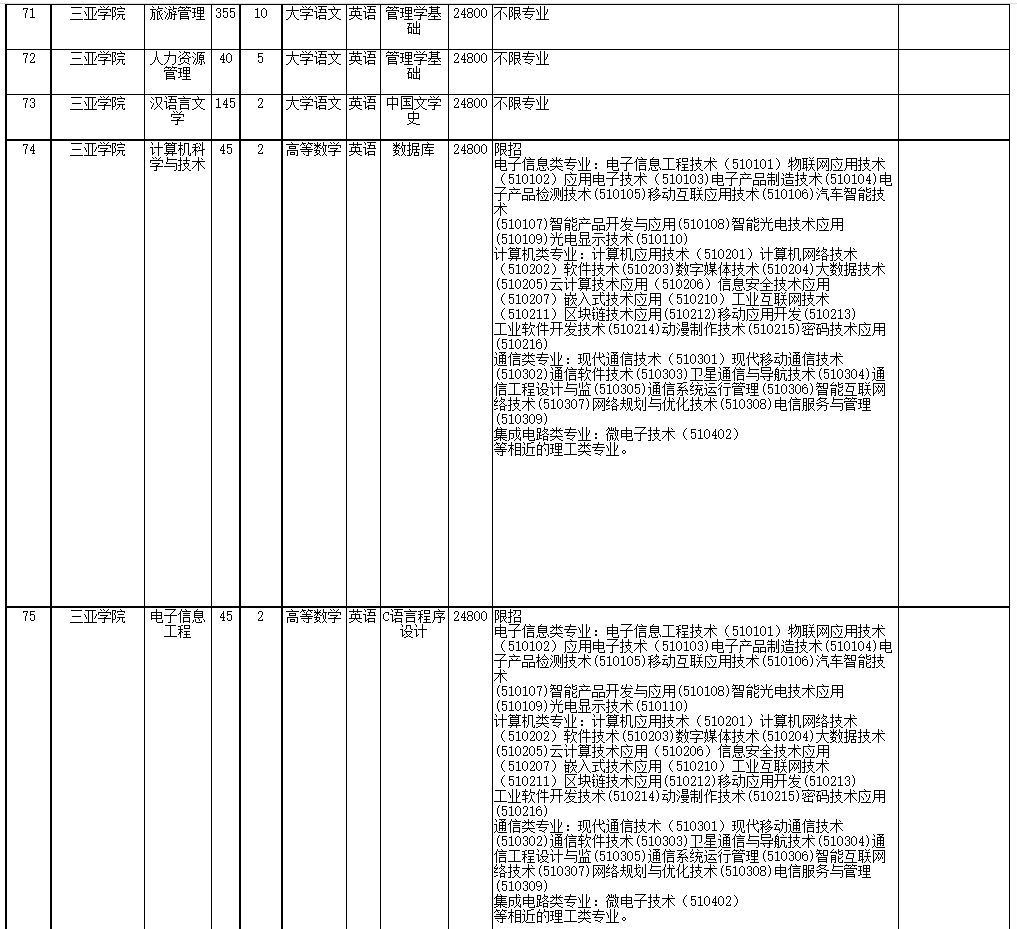2022年海南省高職(?？?升本科招生院校和專業