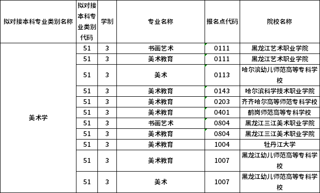 對應?？茖I