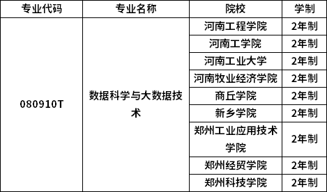 專業招生院校