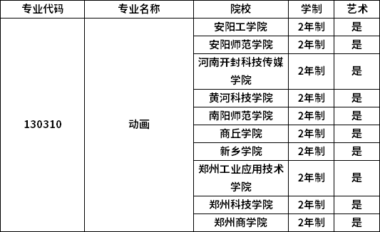 專業招生院校