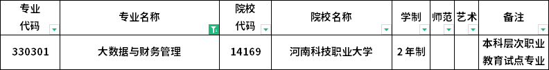 2023年河南專升本各專業招生院校