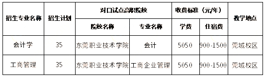 東莞理工學院2023年三二分段專升本擬招生專業 東莞理工學院2023年三二分段專升本擬招生專業