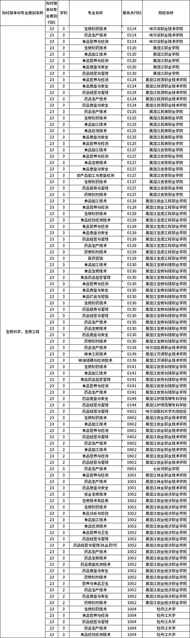對應?？茖I
