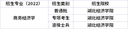 2022年湖北專升本專業招生院校