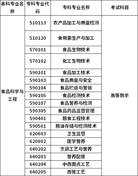 招生專業