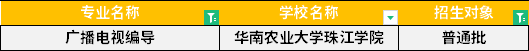 2022年廣東專升本廣播電視編導專業招生學校