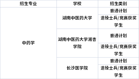 專業招生院校